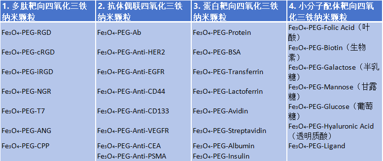 四氧化三铁靶向分子偶联