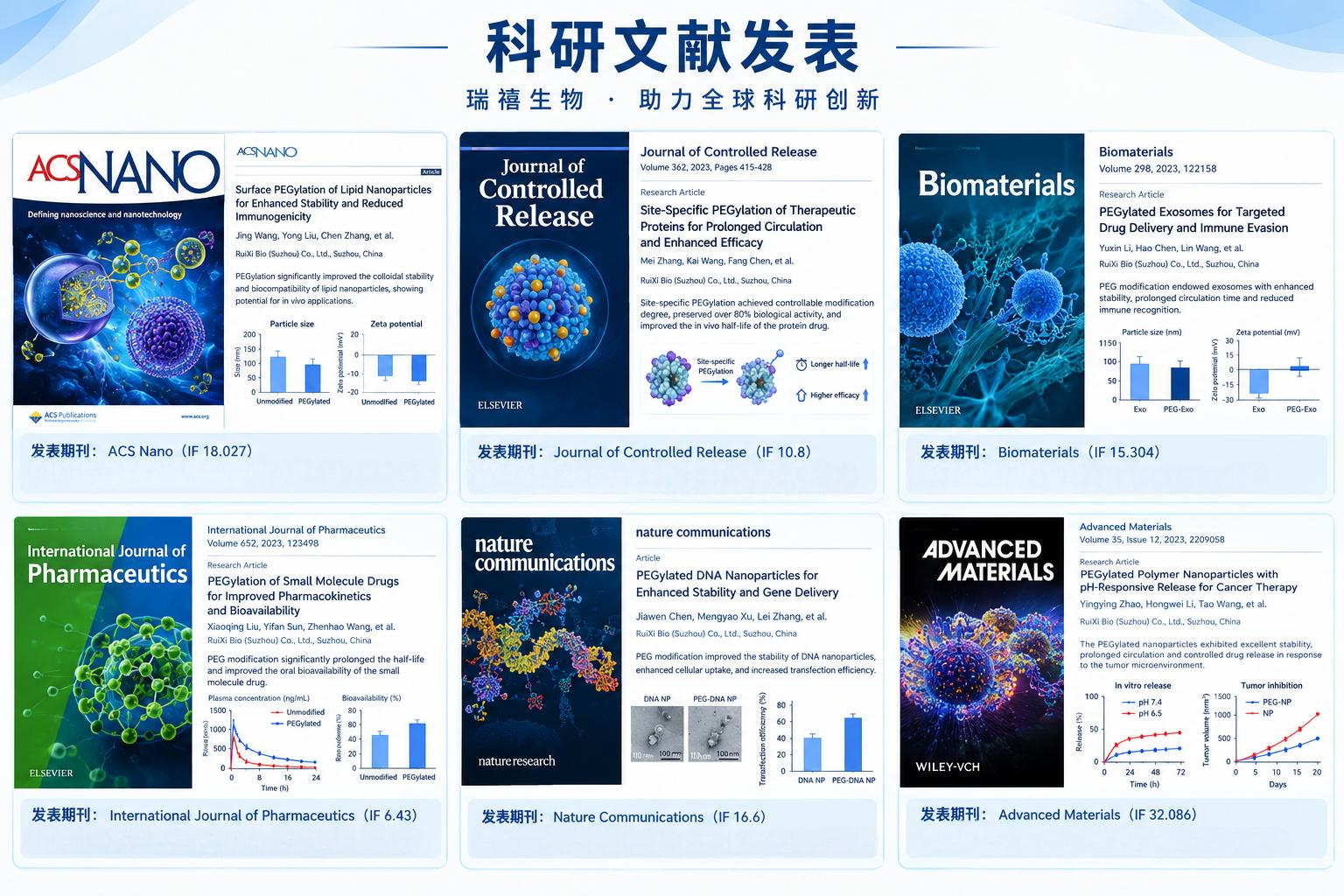 PEG修饰相关文献