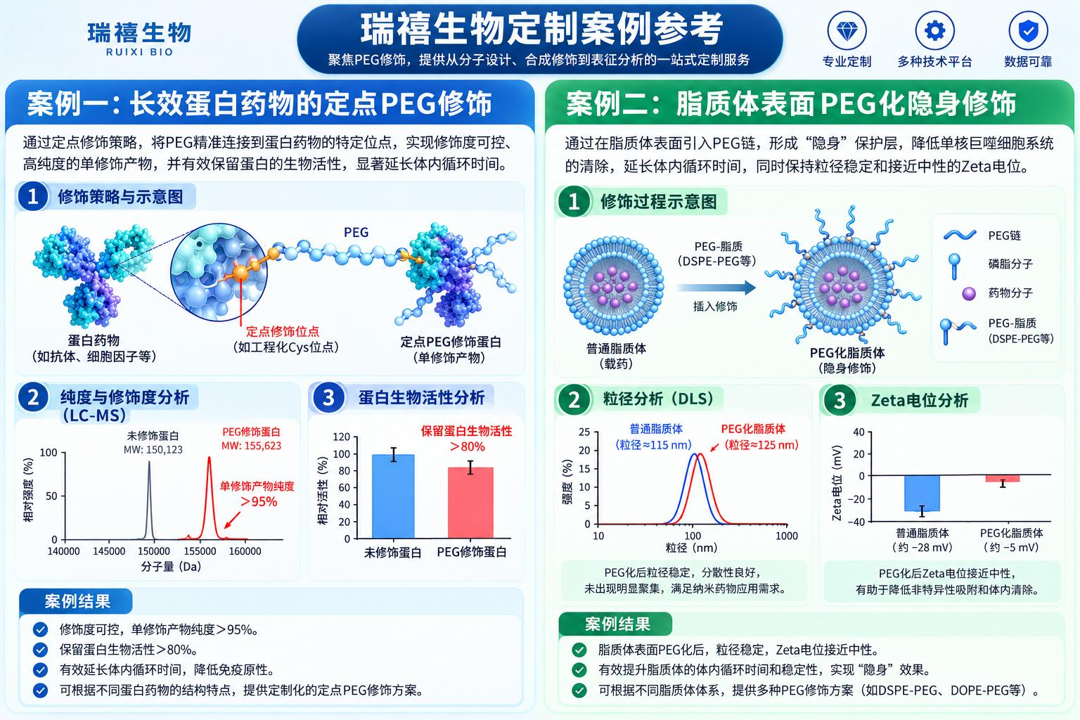 瑞禧生物定制案例