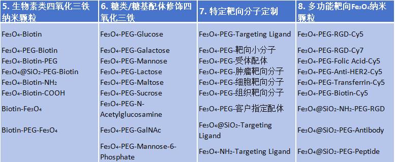 四氧化三铁靶向分子偶联
