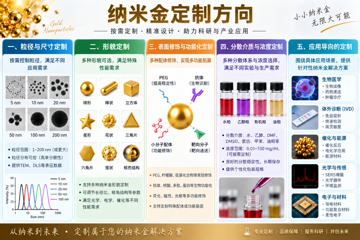 西安瑞禧生物可提供纳米金定制