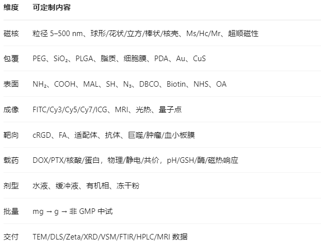 瑞禧的 Fe₃O₄ 定制
