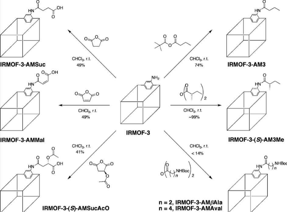 文献图：Postsynthetic Modification Reactions Performed with IRMOF-3