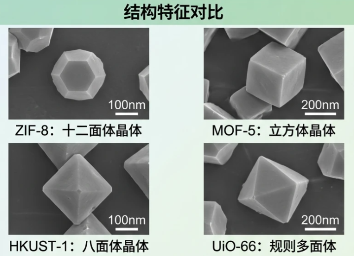 MOF孔结构定制