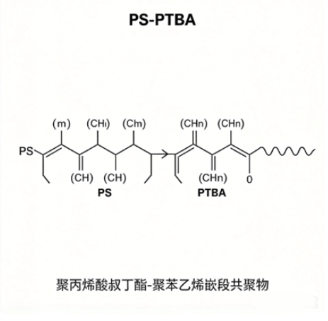 PS-b-PTBA 聚苯乙烯-b-聚丙烯酸叔丁酯 R-476130