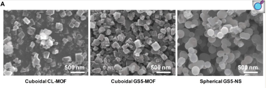 立方体环糊精 MOF 材料