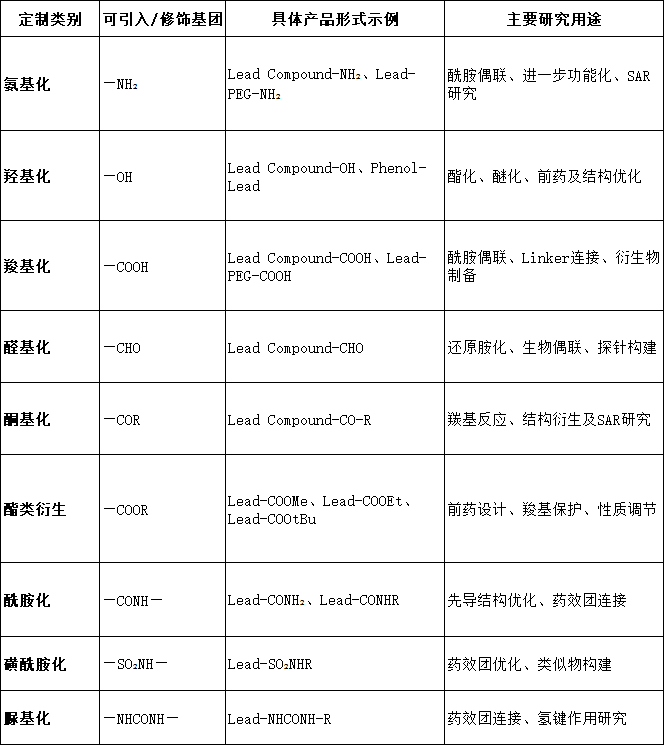 官能团与药效团定制