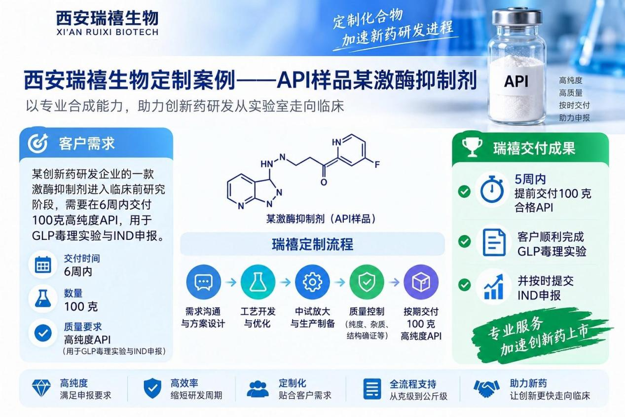 西安瑞禧生物定制案例