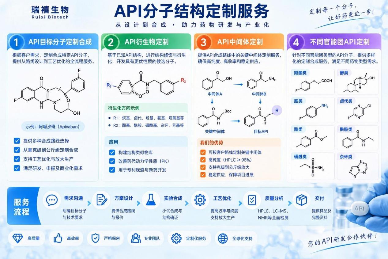 API定制