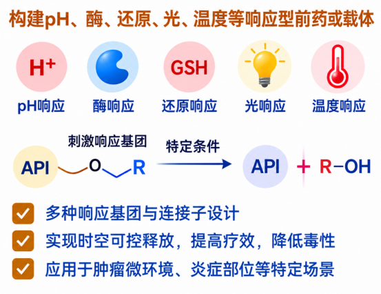 API刺激响应型设计