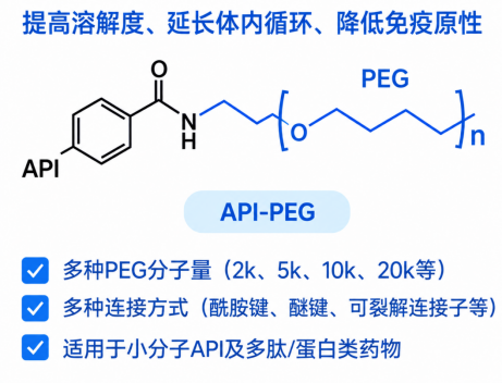API的PEG化定制