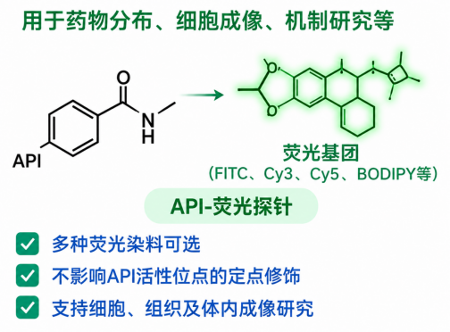 API荧光标记定制