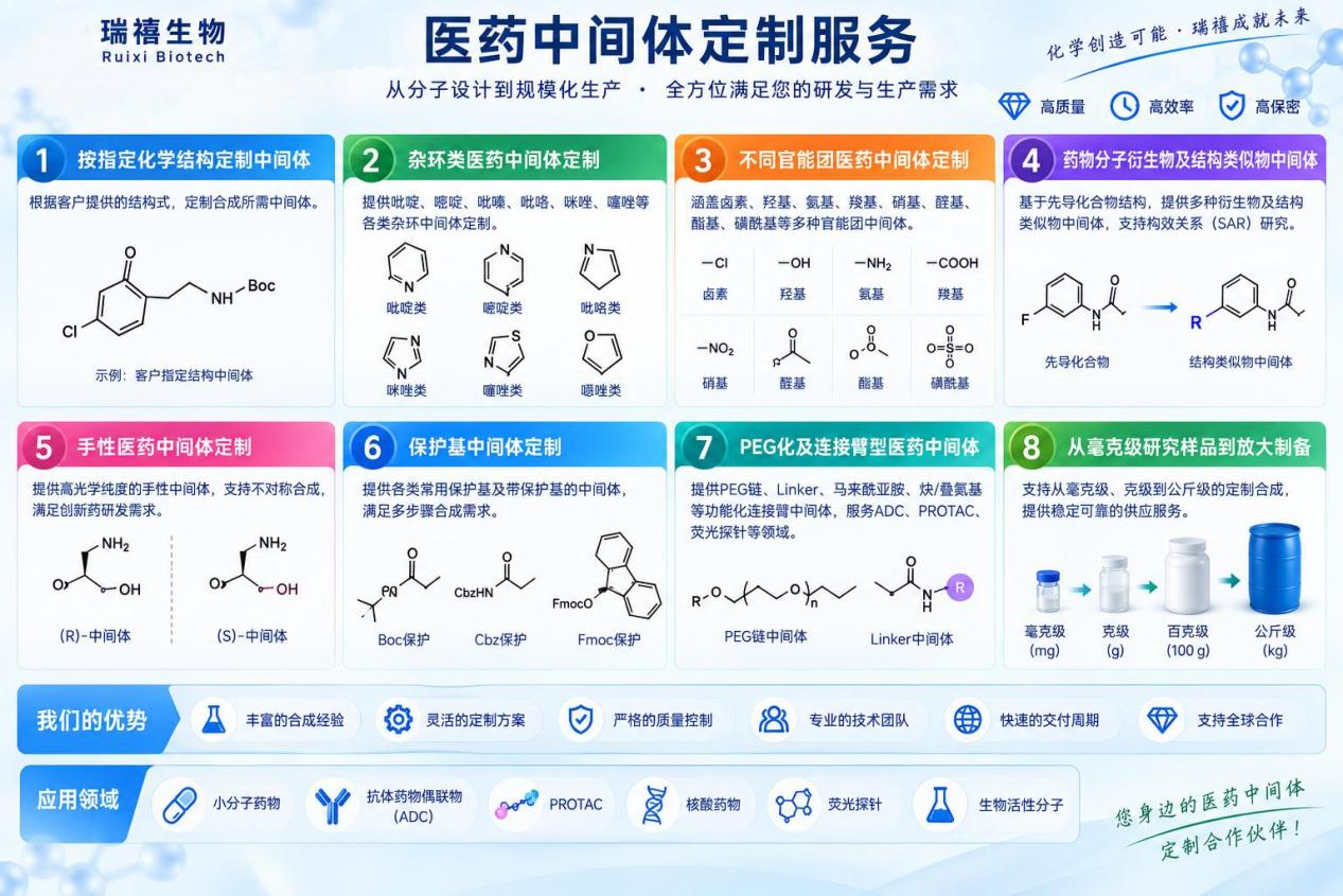 医药中间体定制