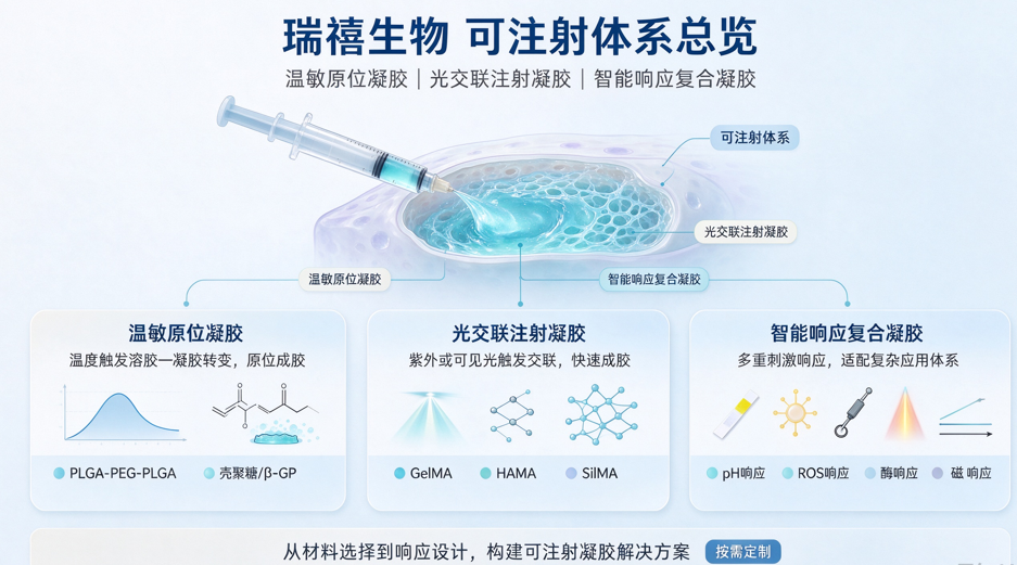 可注射水凝胶定制