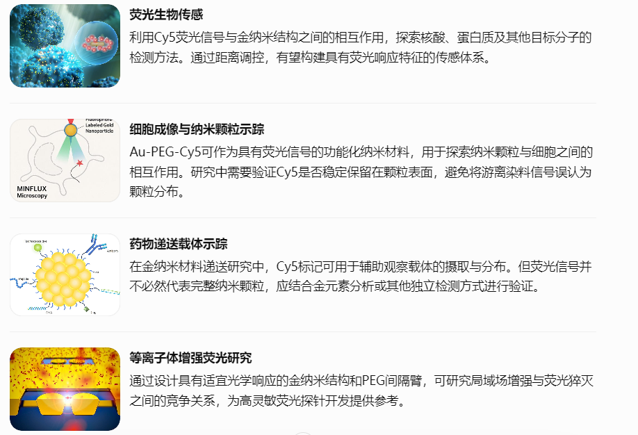 Au-PEG-Cy5的应用研究方向