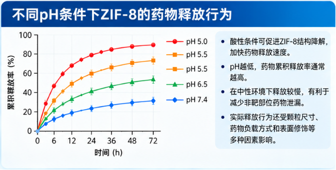 ZIF-8
