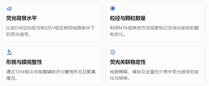 如何判断游离染料是否得到有效控制?