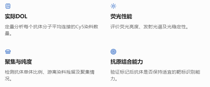 Cy5-NHS抗体标记的质量评价体系