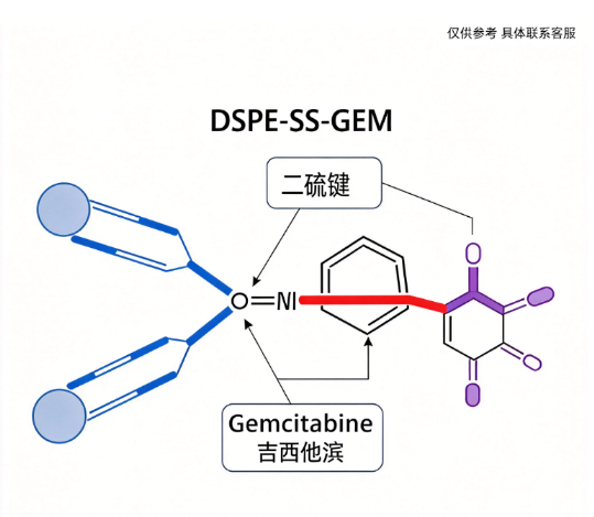 DSPE-SS-GEM,1,2-二硬脂酰-sn-甘油-3-磷酸乙醇胺-二硫键-吉西他滨偶联物（无PEG） R-425459