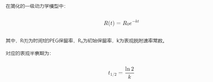 PEG保留率随血清孵育时间的变化规律