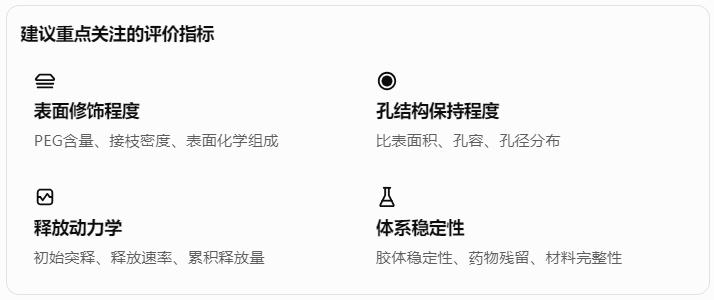 建议重点关注的评价指标