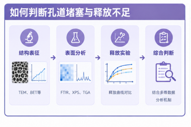 PEG修饰介孔二氧化硅
