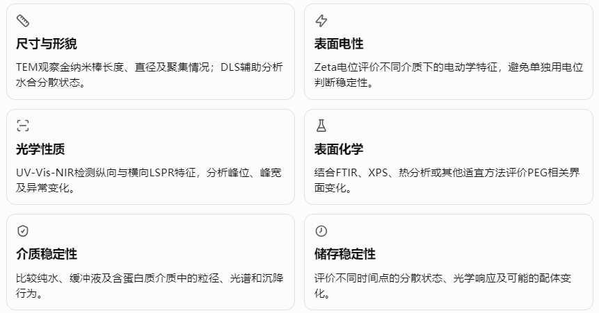 PEG-AuNRs质量评价框架