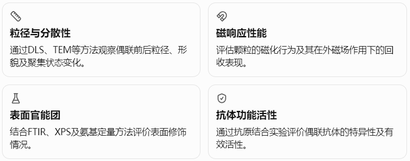 抗体偶联后需要关注的材料性能