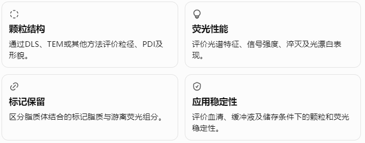 建议建立的四维评价体系