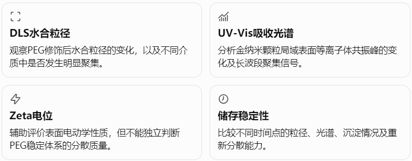 建议关注的四类评价指标