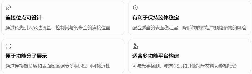 马来酰亚胺功能化纳米金的主要优势