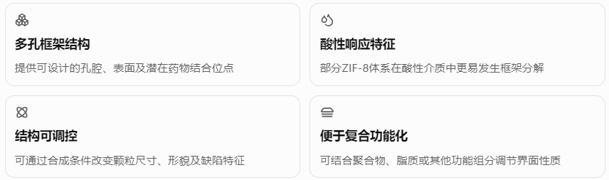 ZIF-8用于DOX递送的主要特点