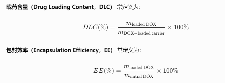 载药量与包封效率的区别