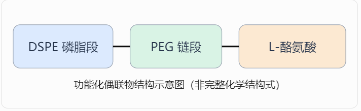 DSPE-PEG-L-酪氨酸结构式