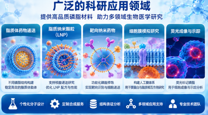 瑞禧生物磷脂分子设计