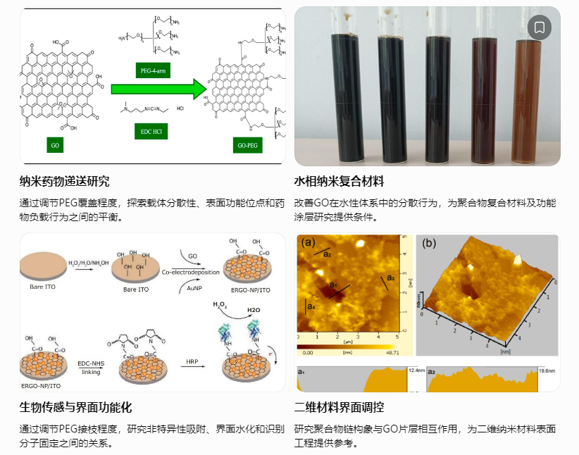 PEG接枝密度调控的应用研究价值