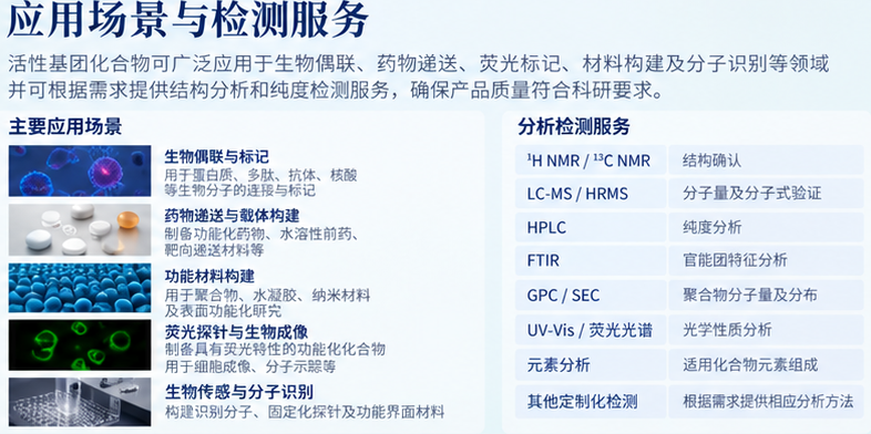 瑞禧生物各种化合物活性基团化定制