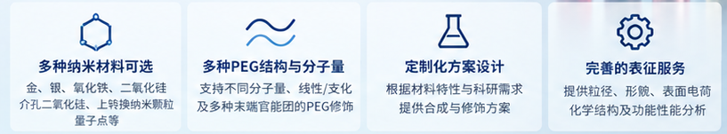 PEG修饰无机纳米颗粒