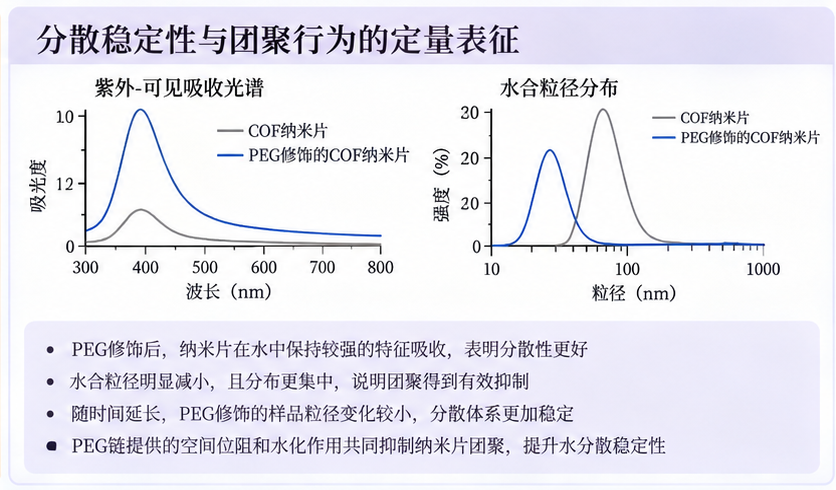 分散稳定性与团聚行为的定量表征