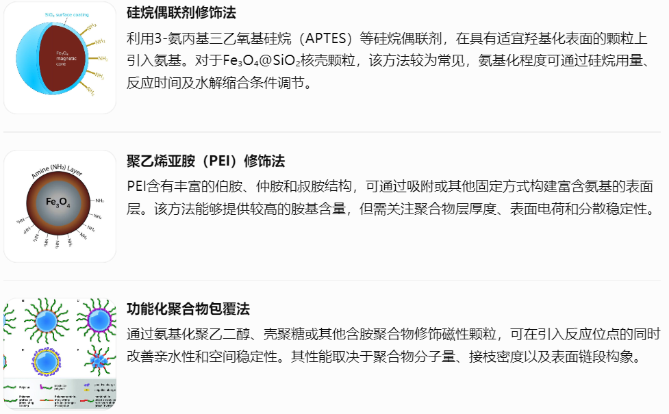 Fe₃O₄磁性纳米颗粒