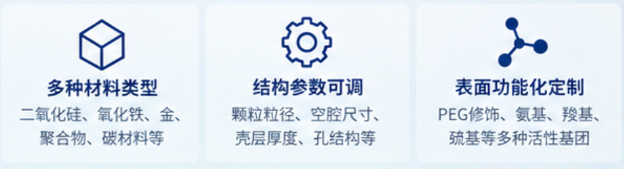 中空纳米材料定制