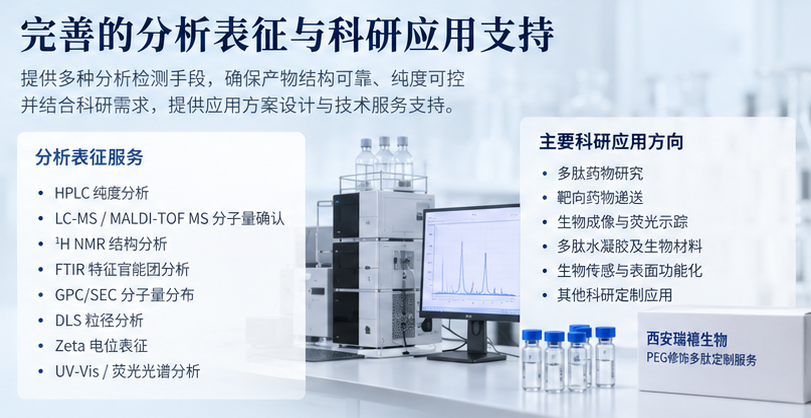 PEG修饰多肽