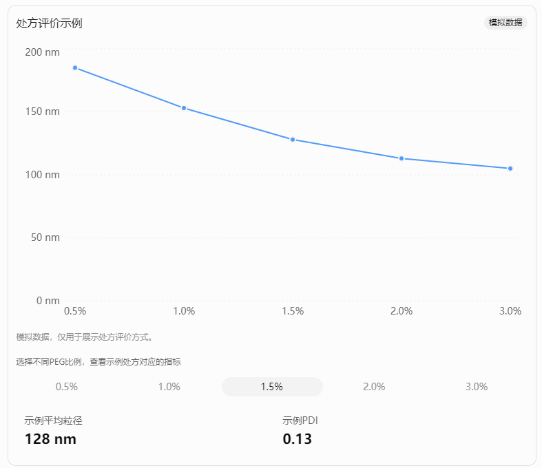 处方评价示例