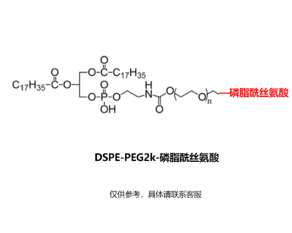DSPE-PEG2k-磷脂酰丝氨酸；DSPE-PEG2k-Phosphatidylserine (Pla） R-430009 产品图