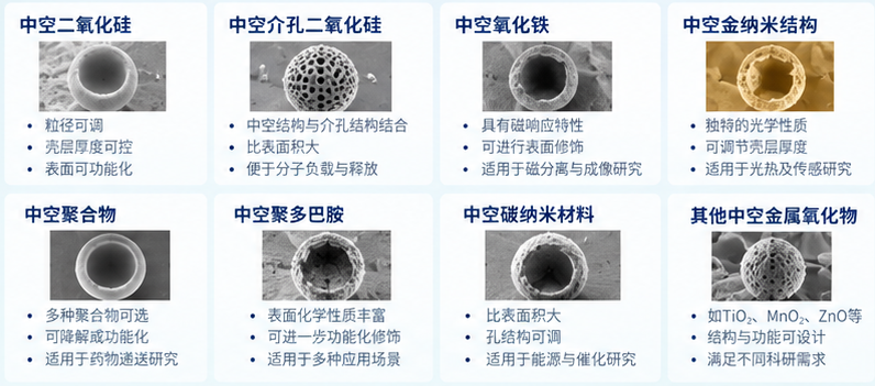 中空纳米材料定制