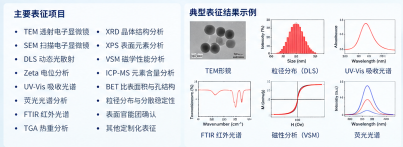 PEG修饰无机纳米颗粒